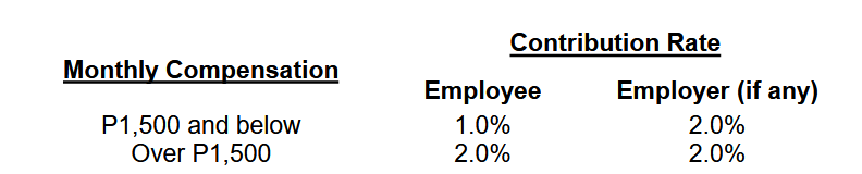 Pag-IBIG Calculator: Know Your Monthly Payments - PayPilipinas